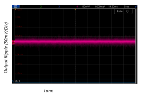 3 Units 12V Output Ripple under 150A Load