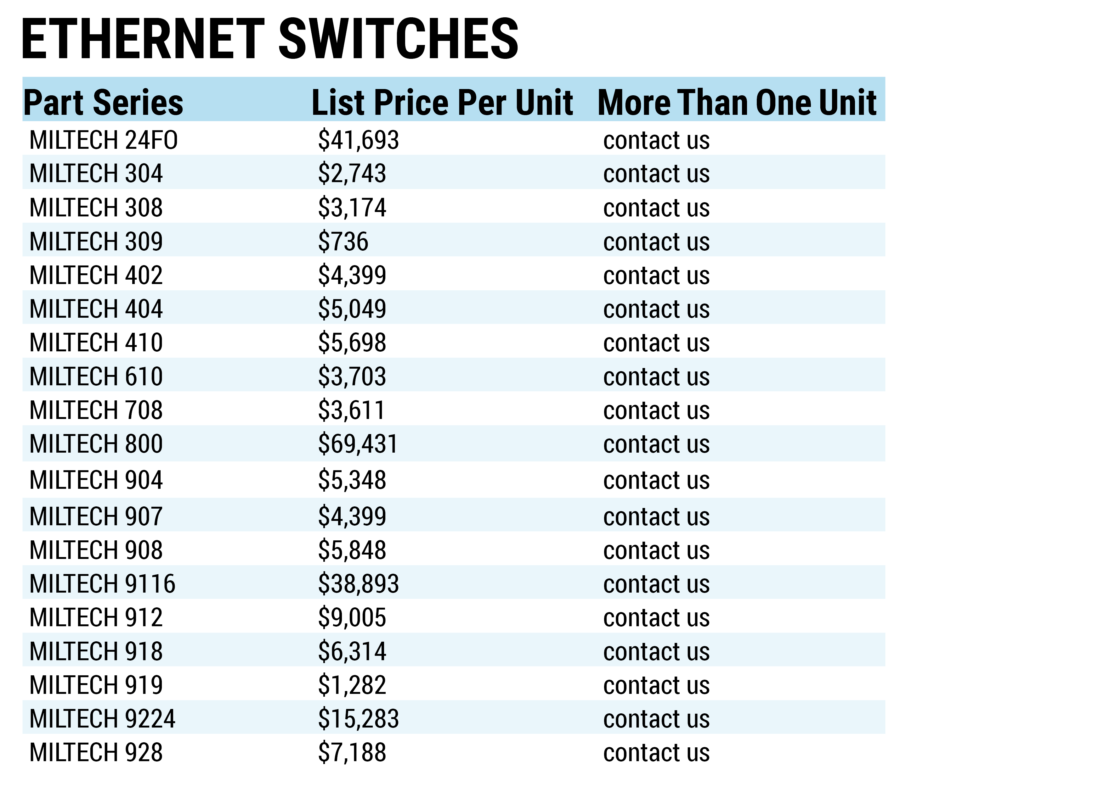 Ethernet Switches 42225