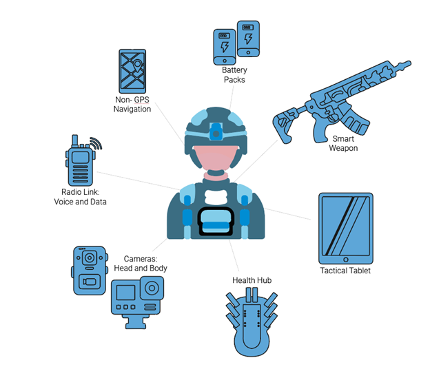 Wearable Solutions Picture1