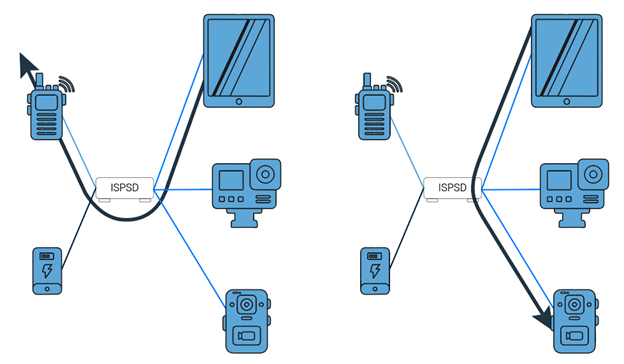 Wearable Solutions Picture 3