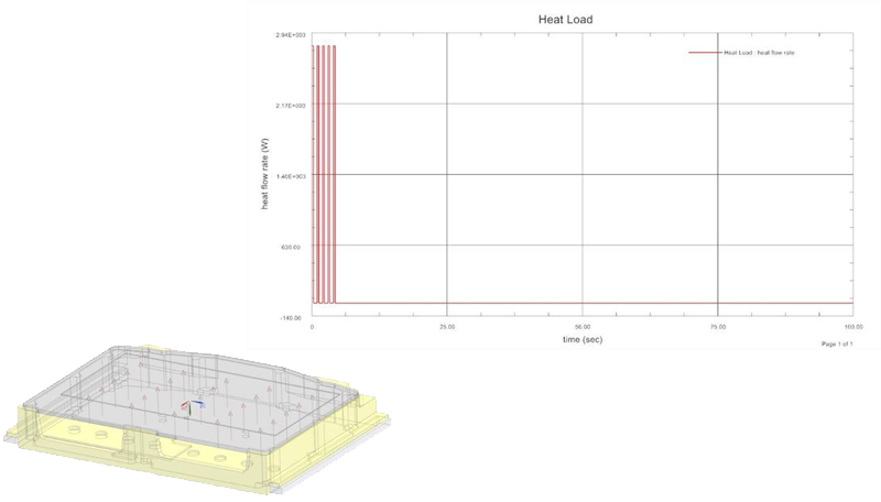 transient solution 2